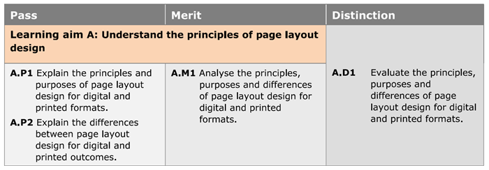 Targeted Assessment Criteria