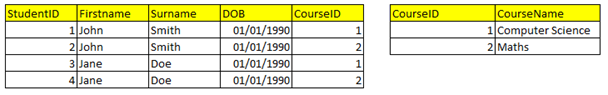 Two tables with a many to many relationship with repeating data.