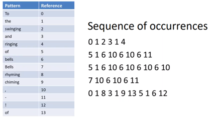 Example showing a message encoded using dictionary coding.