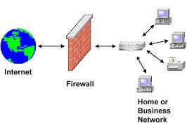 Diagram showing a firewall.