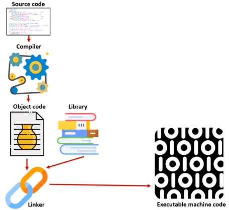 Linkers diagram