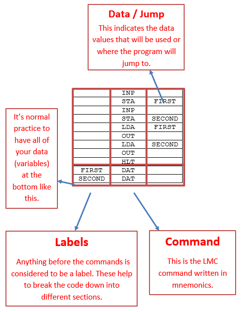 Example of LMC code
