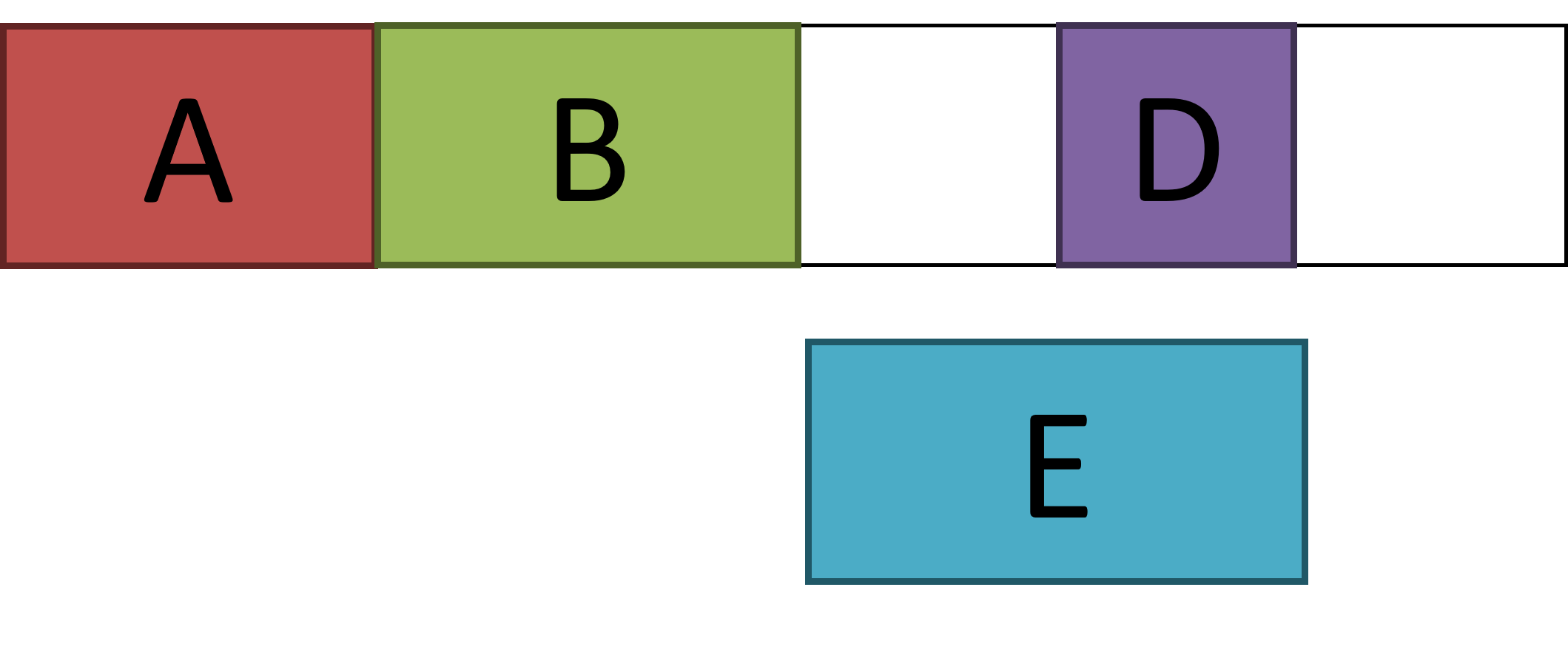 Diagram of memory