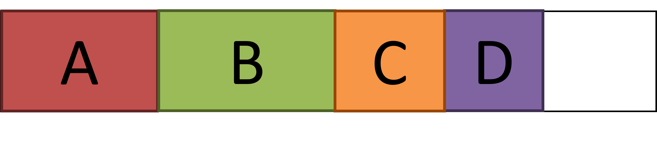 Diagram of memory