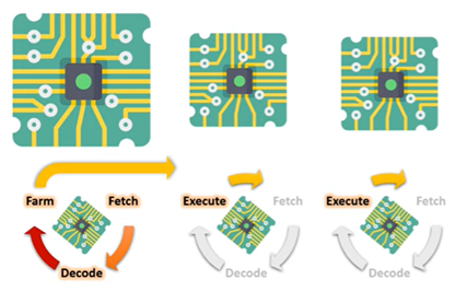 Diagram that shows parallel processing