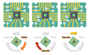 Diagram that shows parallel processing