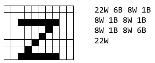 Example of run length encoding