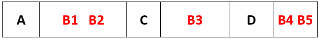 Example of segmentation