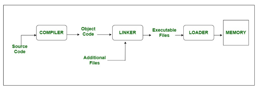 Linkers diagram