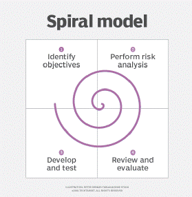Spiral Model Diagram