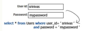 Example of SQL injection.