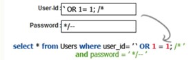 Example of SQL injection.