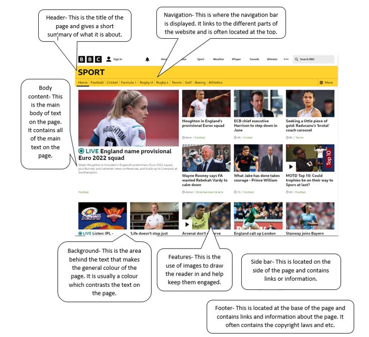 Digital Design Elements Explained
