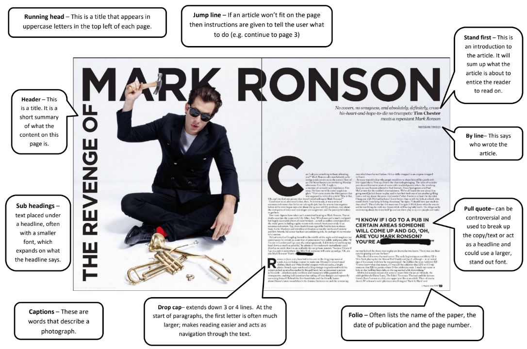 The elements of printed products.